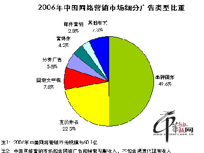 地板品牌如何做好网站的整合营销 -- 营销策划