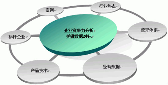 地板企业如何做好市场与竞争分析