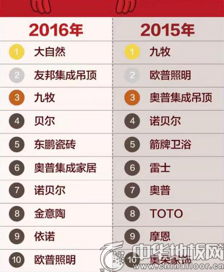 大自然家居品牌吉祥物大赛落幕95后夺金